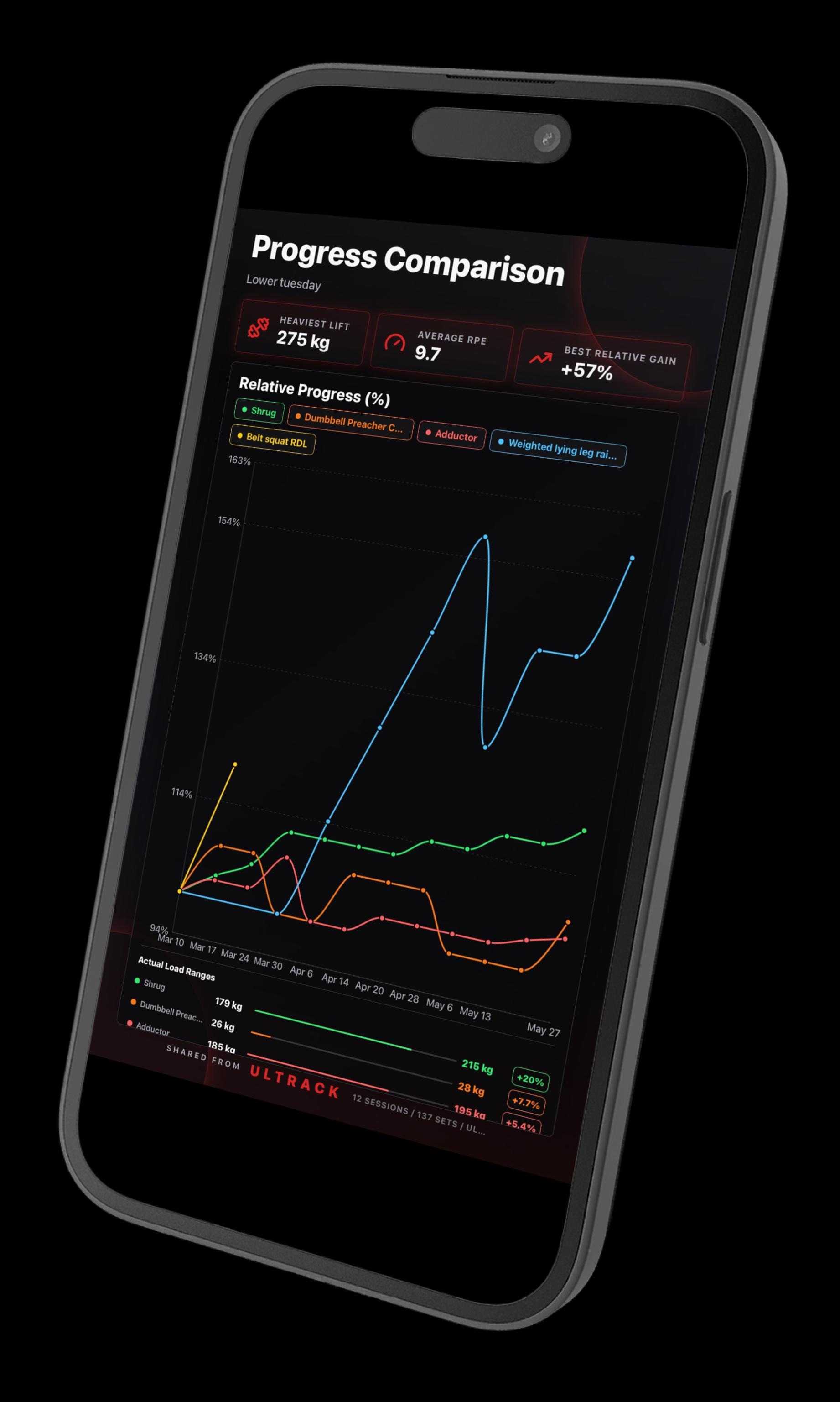 Shareable Progress Comparison chart in Ultrack